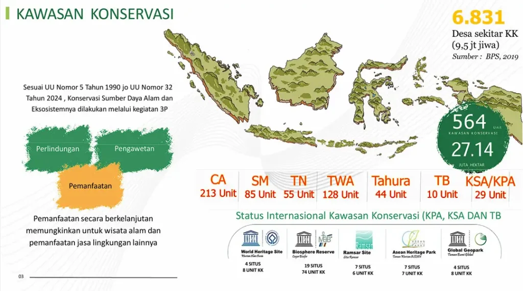Pemanfatan Kawasan Konservasi